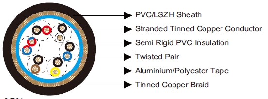 Belden Equivalent Cables 8306