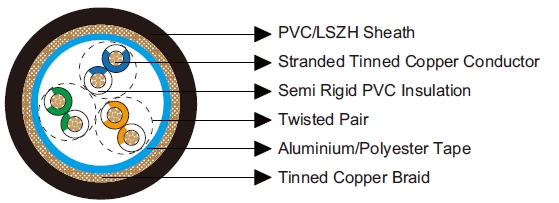 Belden Equivalent Cables 8333