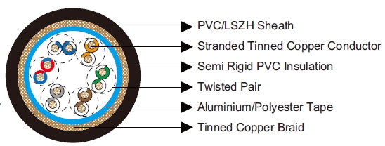 Belden Equivalent Cables 8336