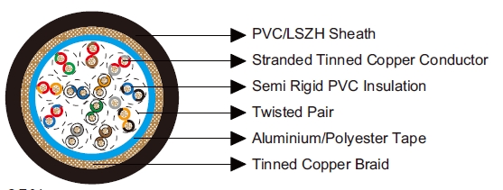 Belden Equivalent Cables 8342