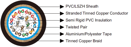 Belden Equivalent Cables 8345