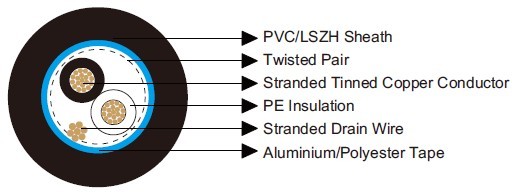 Belden Equivalent Cables 8720