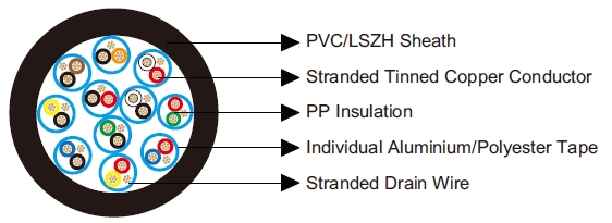 Belden Equivalent Cables 8775