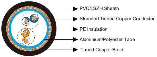 Belden Equivalent Cables 9829