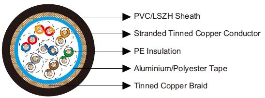 Belden Equivalent Cable 9833