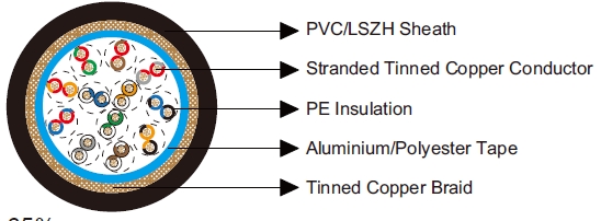 Belden Equivalent Cable 9836