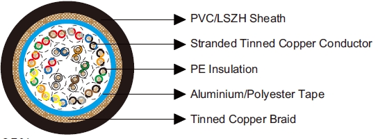 Belden Equivalent Cable 9837