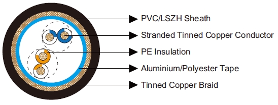 Belden Equivalent Cable 9842