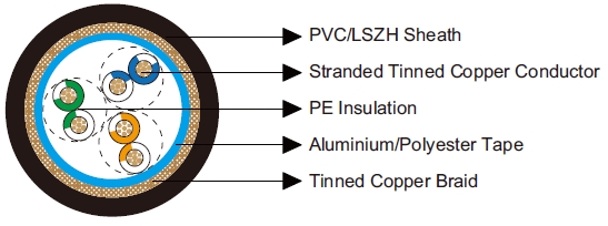 Belden Equivalent Cable 9843