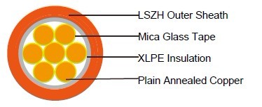 FFX300 05mRZ1-R (CU/MGT+XLPE/LSZH 300/500V Class 2)