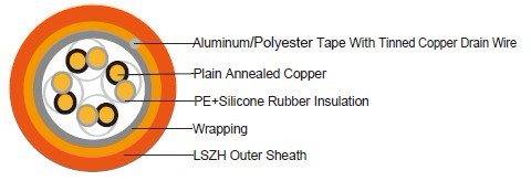 Fire Resistant UTP CAT5 Data Cables