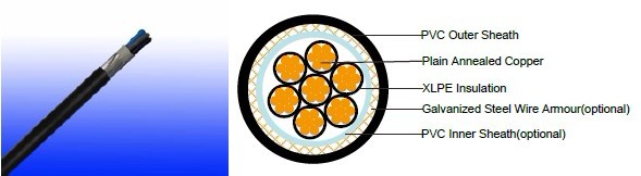 Flame Retardant Power & Control Cables