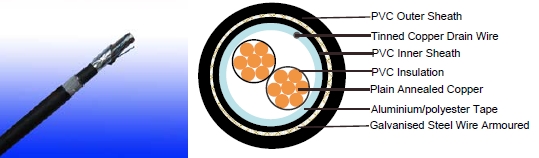 EN 50288-7 Cables