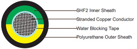 Water Blocked P15 UX 0.6/1kV 