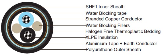 Water Blocked P16 IFLI 250 V