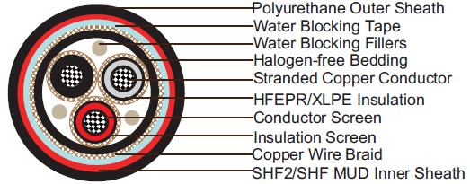 Water Blocked P2 or P2/P9 RFOU/TFOU 3.6/6KV