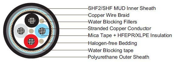 Water Blocked P5 or P5/P12 BFOU 0.6/1KV