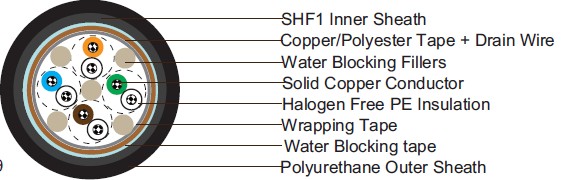 Water Blocked S9 IYXI(c) 60 V