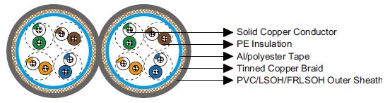 Cat 5e SF/UTP 24AWG 4P/8P