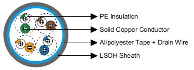 Cat 5e F/UTP 24AWG