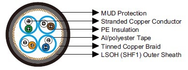 Mud Resistant Cat 7 S/FTP 0.27 mm²