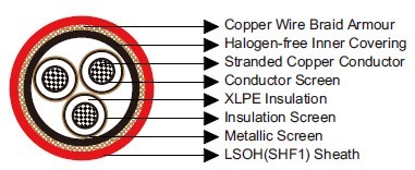 Armoured Flame Retardant MV Power Cables 