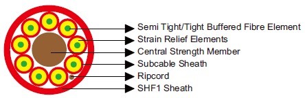 Indoor Optical Fiber Cables with Central Strength