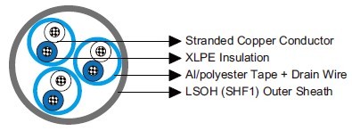 MRE-2XH PiMF/TiMF 150/250V XLPE Insulated, LSOH (SHF1) Sheathed, Individual Screened Flame Retardant Instrumentation & Control Cables (Multipair/Multitriple)