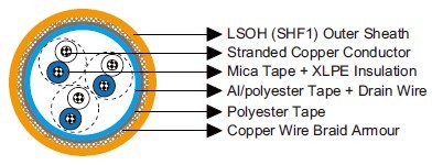 MRE-M2X(St)CH 150/250V Mica Tape + XLPE Insulated, LSOH (SHF1) Sheathed, Overall Screened & Armoured Fire Resistant Instrumentation & Control Cables (Multipair/Multitriple)