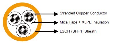 MRE-M2XH 150/250V Mica Tape + XLPE Insulated, LSOH (SHF1) Sheathed Fire Resistant Instrumentation & Control Cables (Multicore)