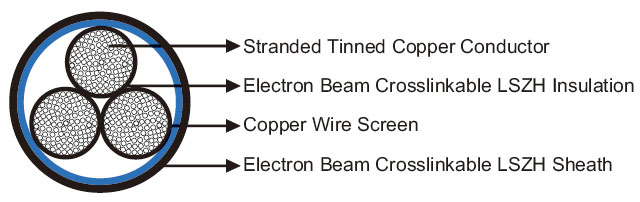 3GKW-RW/S EMC 0.6/1KV Thin Wall Screened Multicore