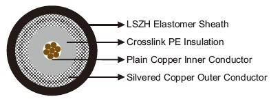 Railway Cables