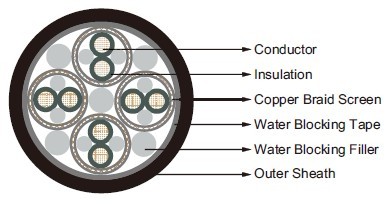 Submarine Cables Submarine Cables