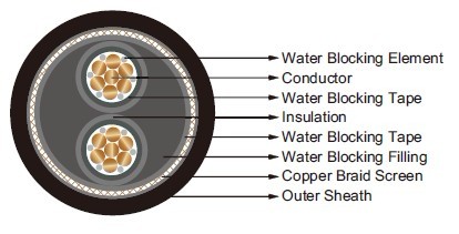 Submarine Cables