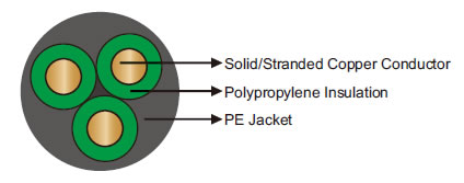 176?/80? PP/HDPE Unarmored Round Electrical Submersible Pump Cable 176℉/80℃ PP/HDPE Unarmored Round Electrical Submersible Pump Cable