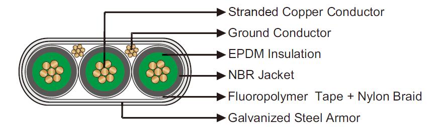 250℉/121℃ EPDM/NBR Flat Electrical Submersible Pump Cable
