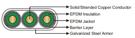 400℉/204℃ EPDM/EPDM Flat Electrical Submersible Pump Cable 400℉/204℃ EPDM/EPDM Flat Electrical Submersible Pump Cable
