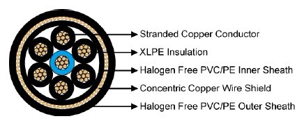 400Hz Airport Cables 7-core With Concentric Copper Wire Shield