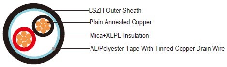 Airport ULV Cables