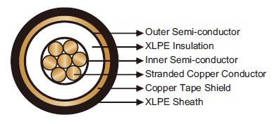 C 33-224 / C33-225 Airfield Lighting Cables