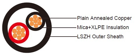 Airport ULV Cables