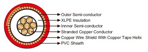 FL2XCY Airport Lighting Cables