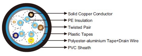 LYST Airport Secondary Circuit Cables