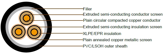 6.35/11kV Three Core Individual Screened & PVC Sheathed (Cu Conductor) 