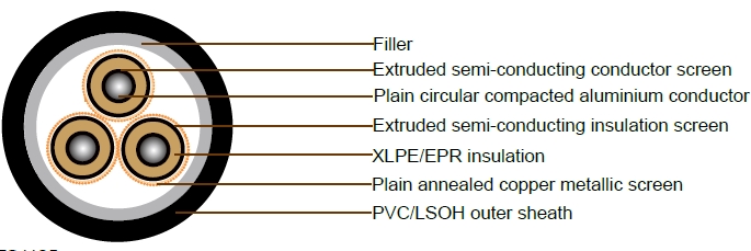 12.7/22kV Three Core Individual Screened & PVC Sheathed (Al Conductor) 