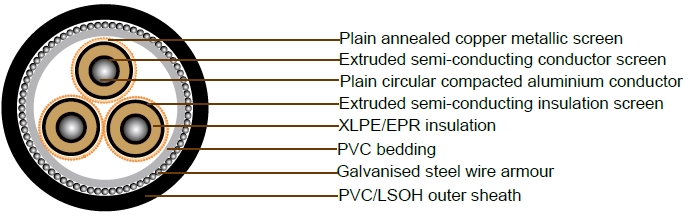 12.7/22kV Three Core Individual Screened & PVC PVC/SWA/PVC Sheathed (Al Conductor)