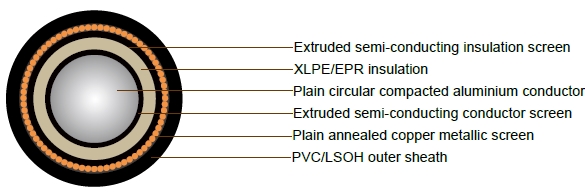 6.35/11kV Single Core Screened & PVC Sheathed (Al Conductor)