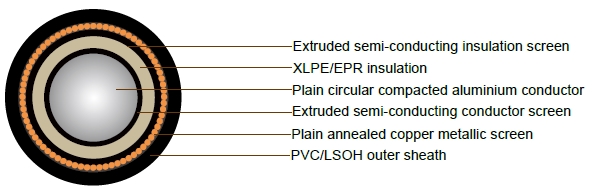 12.7/22kV Single Core Screened & PVC Sheathed (Al Conductor)