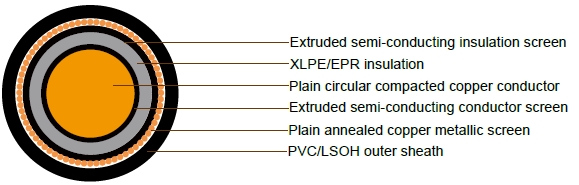 19/33kV Single Core Screened & PVC Sheathed (Cu Conductor)