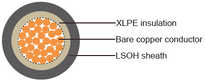 6381B to BS7211 & IEC 60502